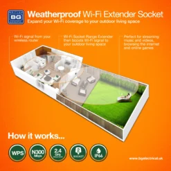 BG 13A Grey 2 Gang Outdoor Weatherproof Switched Socket With Wifi Extender -Master Yale Shop bg 13a grey 2 gang outdoor weatherproof switched socket with wifi extender5050765181105 02t bq scaled