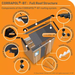 Corrapol Black Aluminium Corrugated Wall Flashing (L)3m (W)165mm -Master Yale Shop corrapol black aluminium corrugated wall flashing l 3m w 165mm5060865934389 09c bq