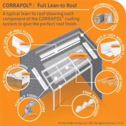 Corrapol White Aluminium Corrugated Wall Flashing (L)6m (W)130mm -Master Yale Shop corrapol white aluminium corrugated wall flashing l 6m w 130mm5060865934150 21c bq