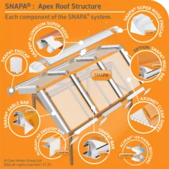 SNAPA White PVC Glazing Bar & Cap, (L)4m (W)52mm (T)79.5mm -Master Yale Shop snapa white pvc glazing bar cap l 4m w 52mm t 79 5mm5060521034248 21c bq
