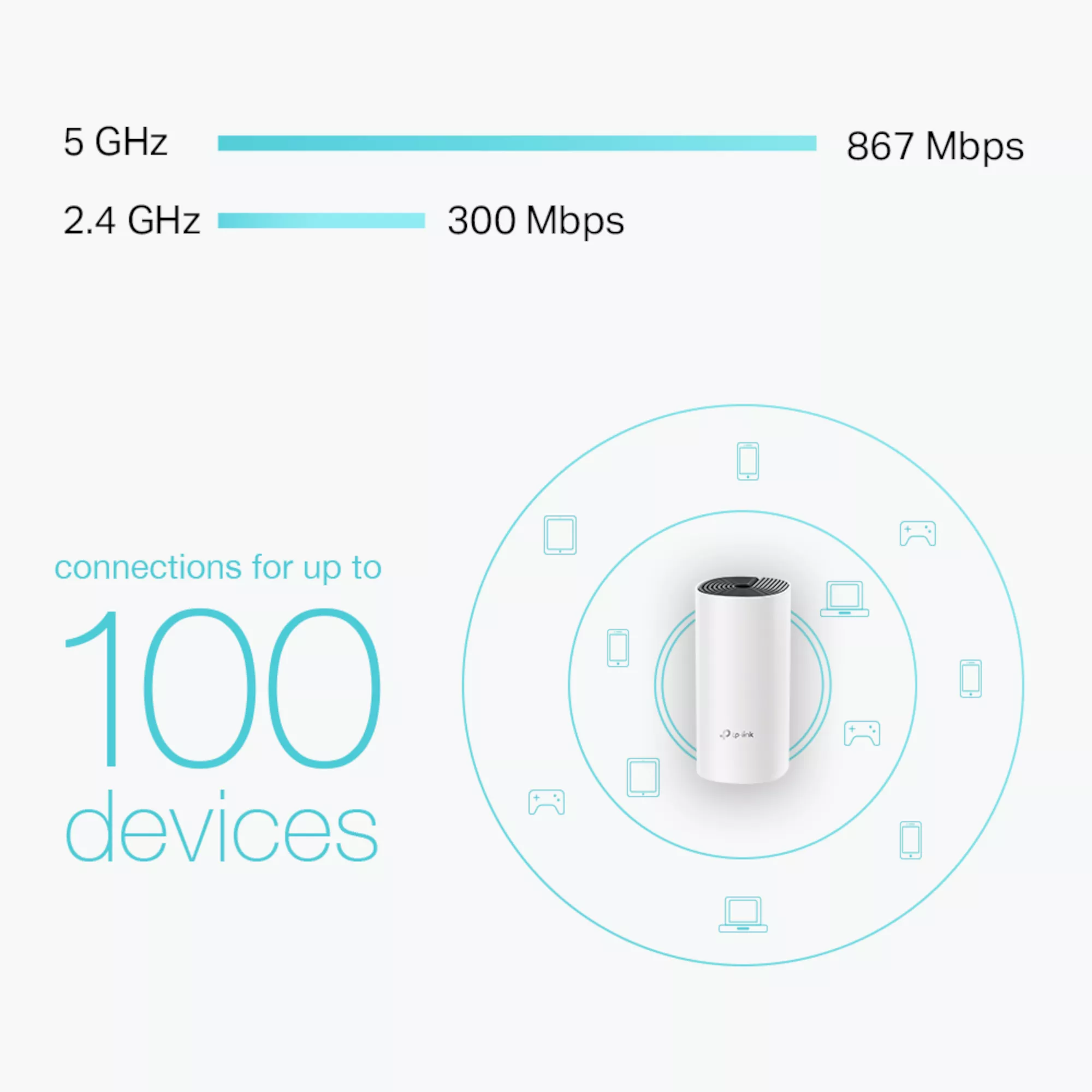TP Link Deco M4 Dual-band Whole Home WiFi System, Pack Of 2 4 TP Link Deco M4 Dual-band Whole Home WiFi System, Pack Of 2 - Image 4